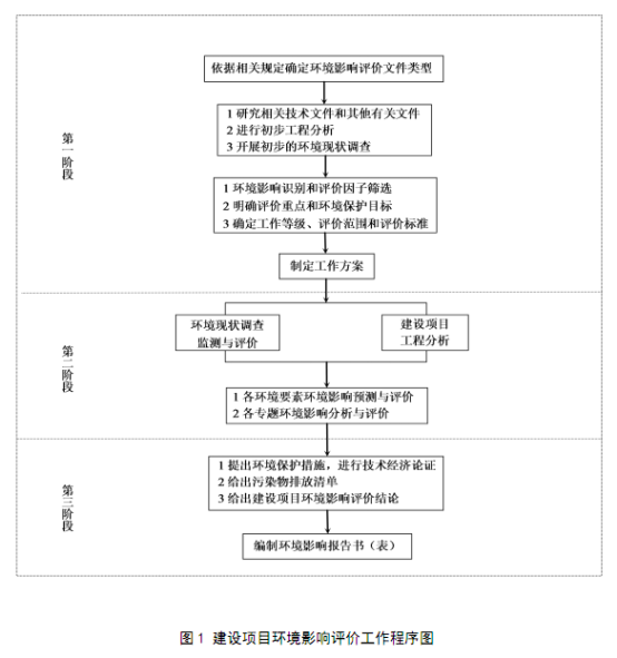 懷化環(huán)誠環(huán)保飲用水源設(shè)計規(guī)劃,懷化環(huán)誠環(huán)保水資源認證 懷化環(huán)誠環(huán)保飲用水源設(shè)計規(guī)劃,懷化環(huán)誠環(huán)保水資源認證
